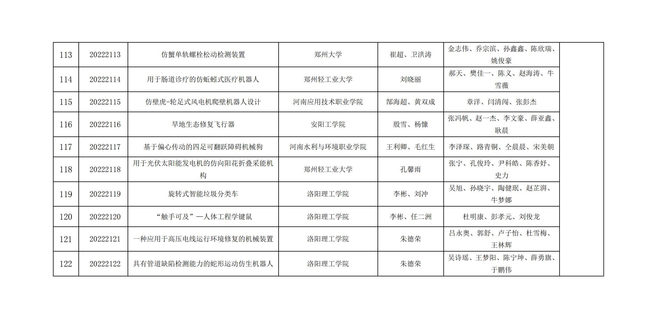 附件：第十届全国大学生机械创新设计大赛－河南赛区预赛成绩和获奖等级_00.jpg